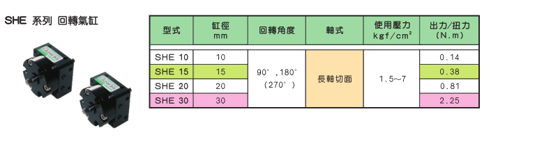 SHE系列回转气缸