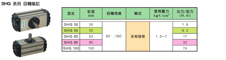 SHG系列回转气缸