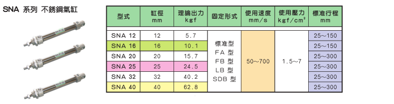 SNA系列不锈钢气缸