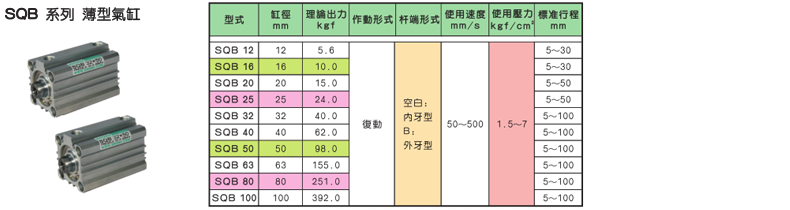 SQB系列薄型气缸