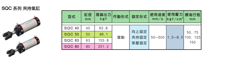 SQC系列夹持气缸