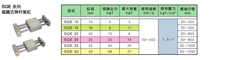 SQE系列磁铁式无杆气缸