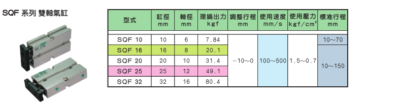 SQF系列双轴气缸