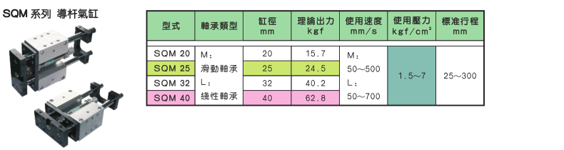 SQM系列导杆气缸