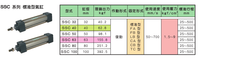 SSC系列标准型气缸