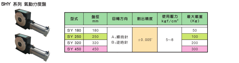 SHY系列气动分度盘