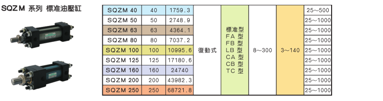 SQZM系列标准油压缸