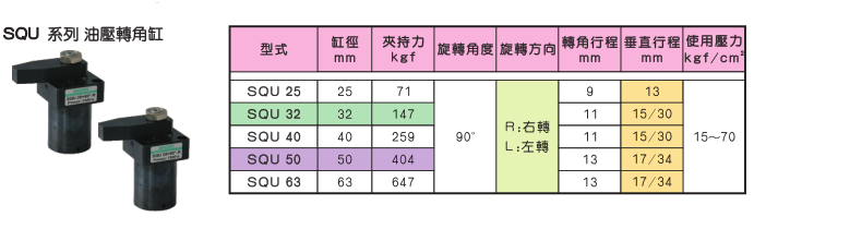 SQU系列油压转角缸