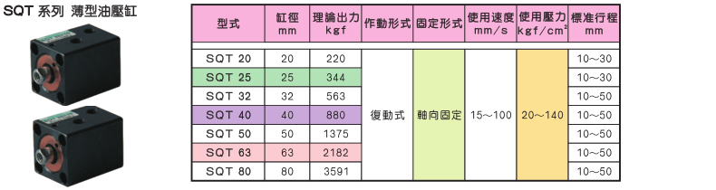 SQT系列薄型油压缸