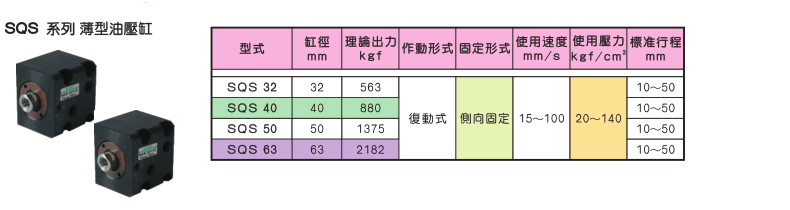 SQS系列薄型油压缸