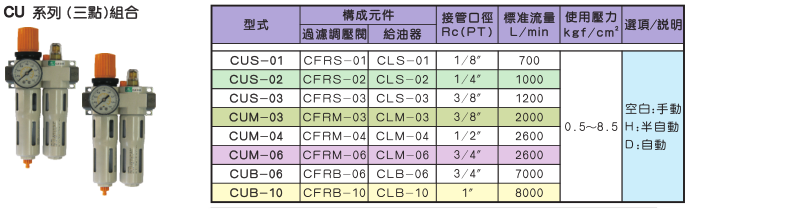 CU系列（三点）组合