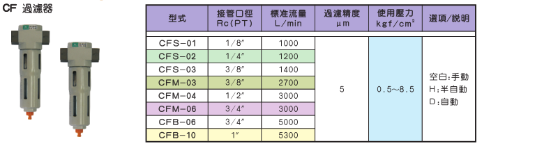 CF过滤器